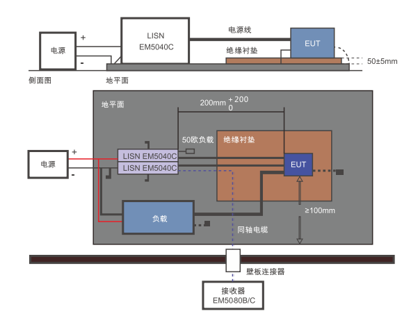 汽车电子传导电压法示意图