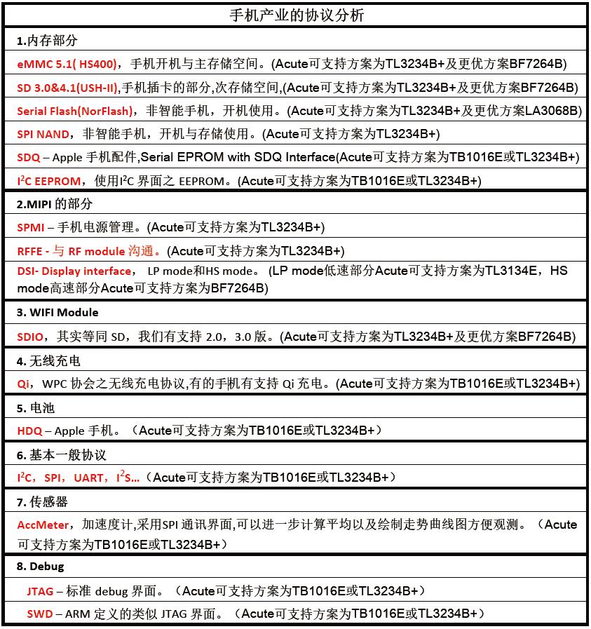 手机产业的协议分析