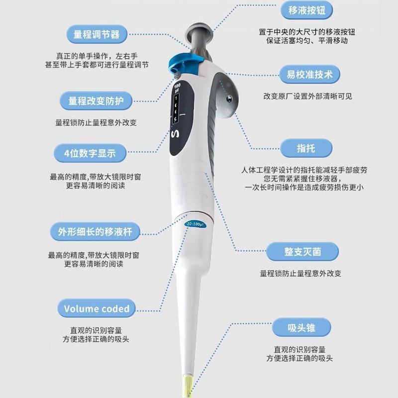 S系列可调移液器